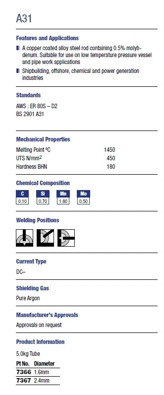 TIG Wire - A31 - Various Sizes