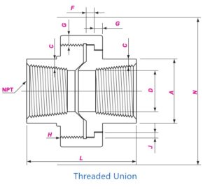 ABS Threaded Union