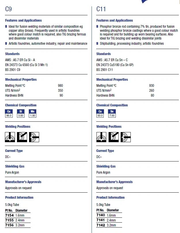 TIG Wire - C7 - Various Sizes
