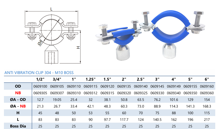 Anti Vibration Clip 304 C/W M10 Boss